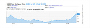 30 Year Mortgage Interest Rates